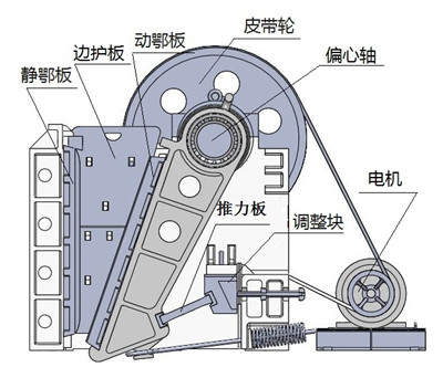 顎式破碎機