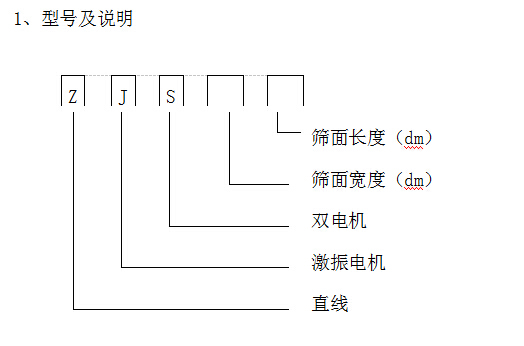 細(xì)砂回收機(jī)重要部件ZJS直線振動篩詳細(xì)講解